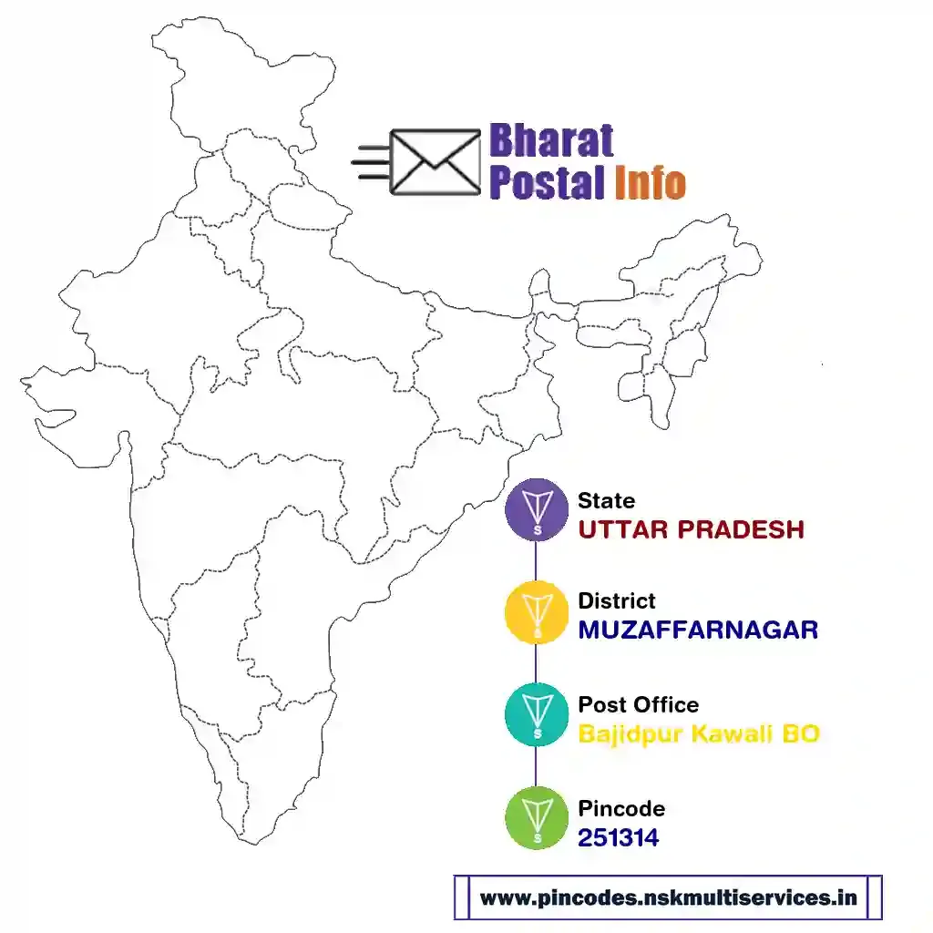 UTTAR PRADESH-MUZAFFARNAGAR-Bajidpur Kawali BO-251314